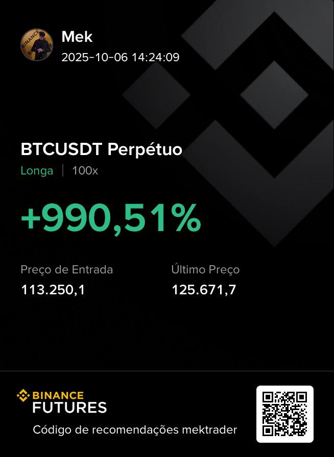 BTC/USDT